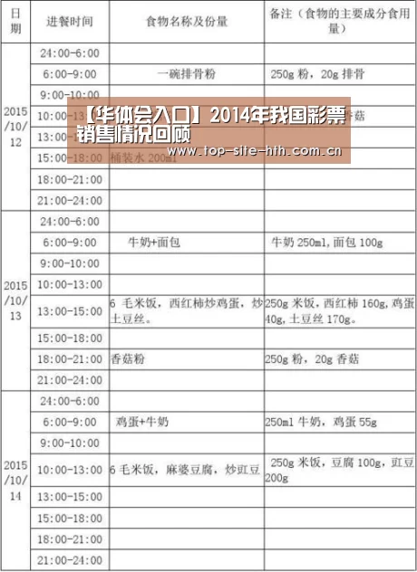 【华体会入口】2014年我国彩票销售情况回顾(图2) 华体会登陆